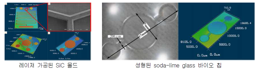 레이져 가공을 통한 SiC 몰드 제작 및 유리 성형