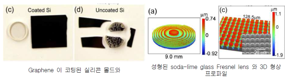 Graphene 코팅를 통한 실리콘 웨이퍼 몰드 제작 및 유리 성형