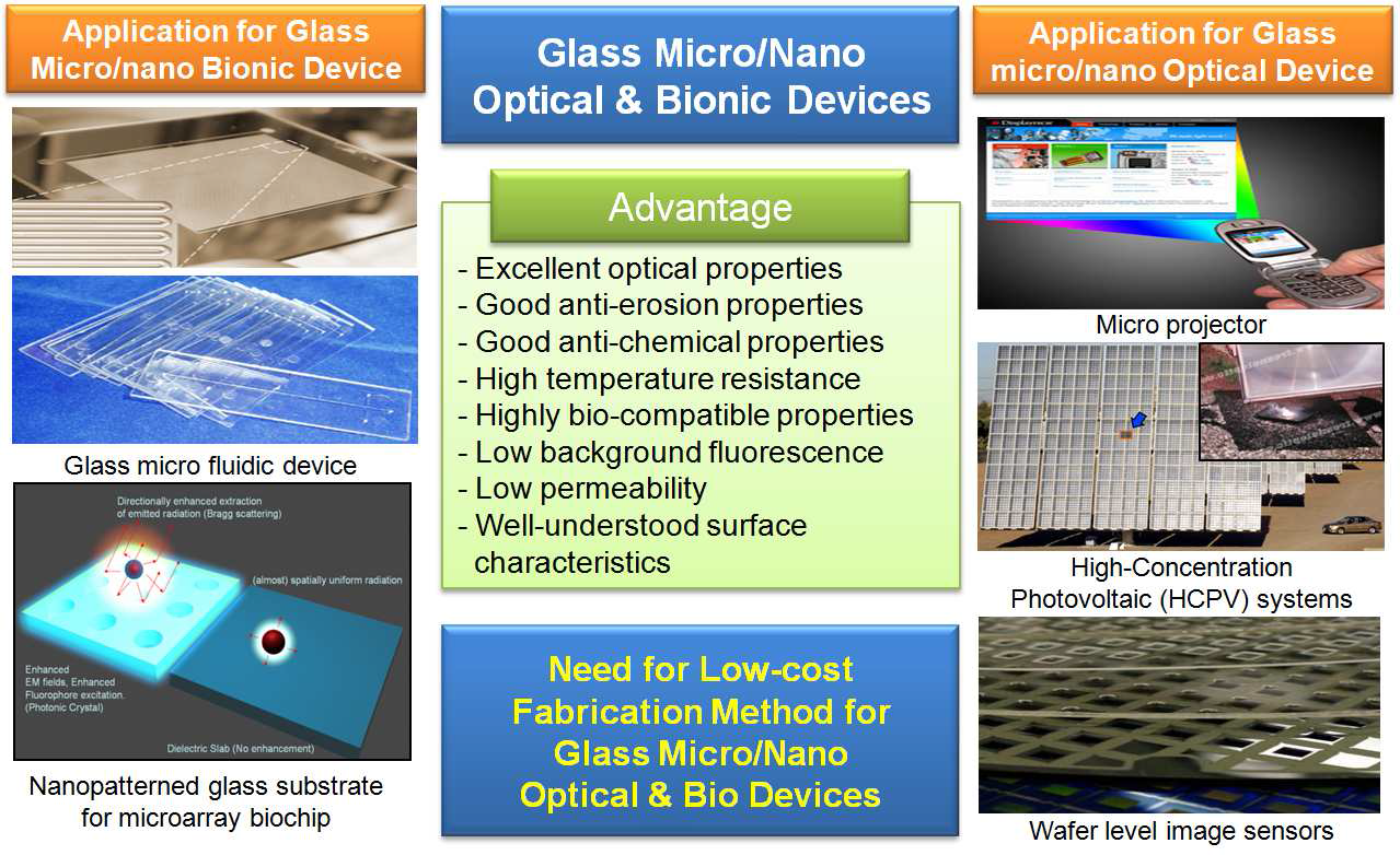 Glass micro/nano optical & bionic devices 의 장점 및 응용분야[27-47]