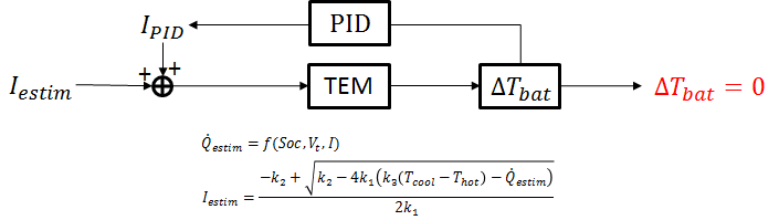 PID 제어기와 Feed-Forward 제어의 결합 알고리즘