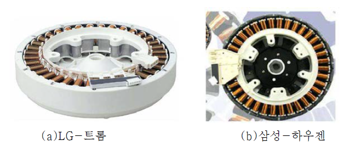 국내 생활가전사의 세탁기 구동전동기 양산품