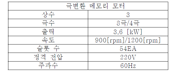 극변환 메모리 모터 해석모델의 사양