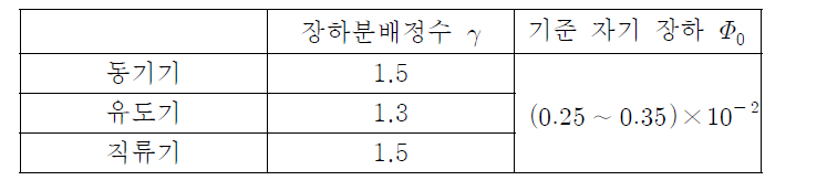 최신의 설계기초 정수