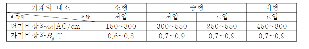 비장하