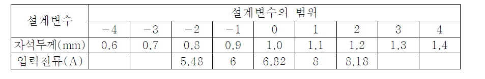 설계변수의 범위