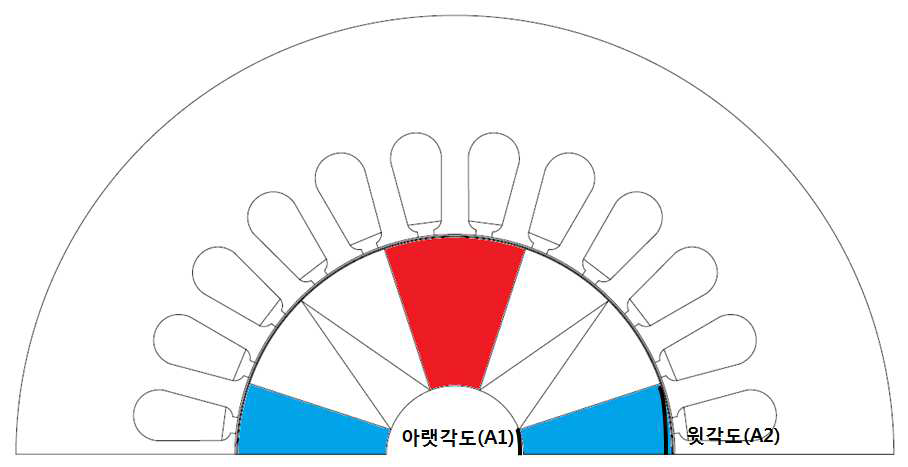 VFMM의 설계 변수 아랫각도(A1), 윗각도(A2) 지정