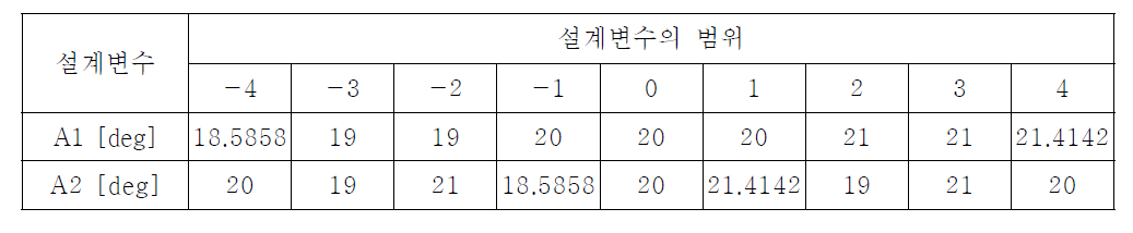 설계변수의 범위