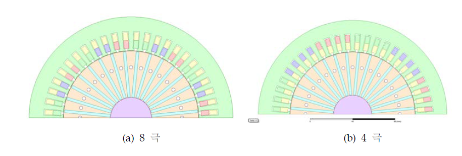 4극/8극 고정자 권선법