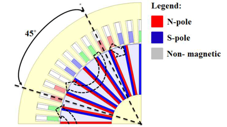 8극 자화된 극 변환 메모리모터의 횡단면