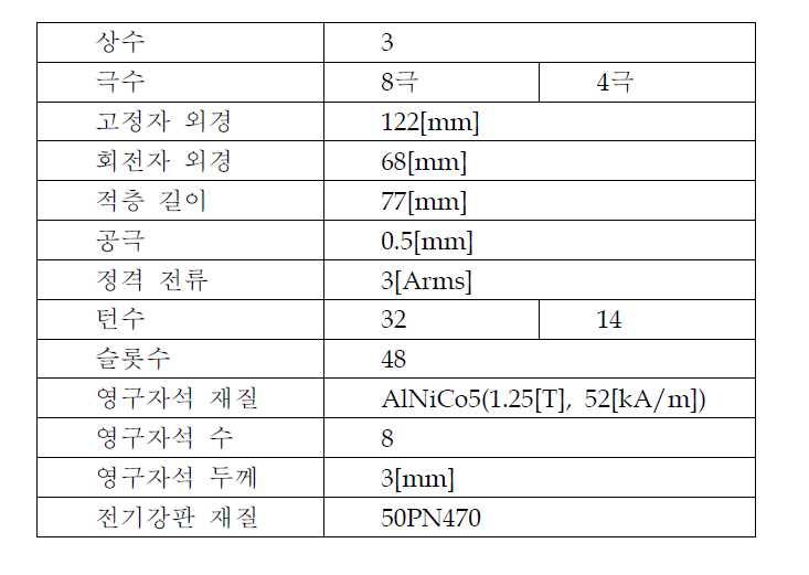 분석 모델의 모터 사양