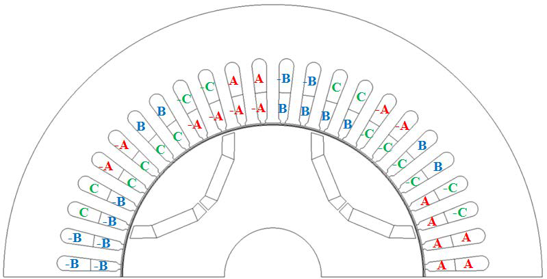 극 변환에 따른 전기자 코일의 배치