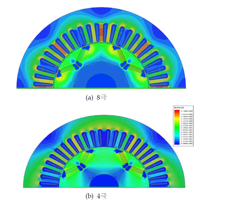 부하 조건에서 PCMM의 자속 밀도 및 자속의 분포
