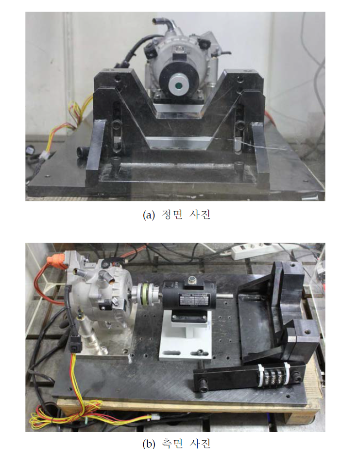 Speed & Torque 컨트롤이 가능한 Dynamo