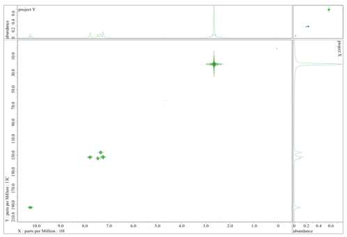 MO322의 HMQC-NMR spectrum