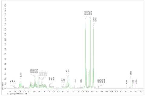 ST3341의 1H-NMR spectrum