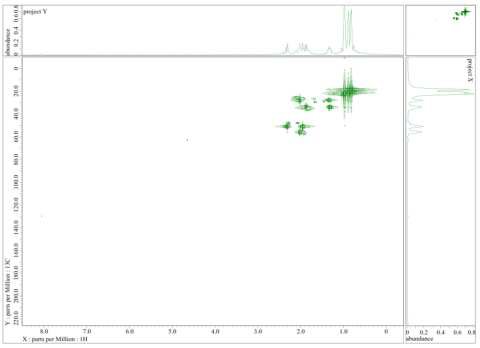 ST3341의 HMQC-NMR spectrum