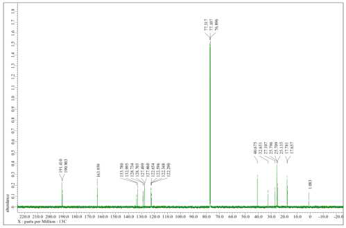 ME41의 13C-NMR spectrum