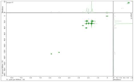 ME41의 HMQC-NMR spectrum