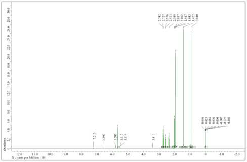 AJ2321의 1H-NMR spectrum