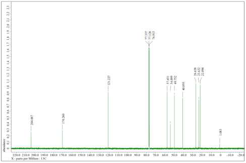 AJ2321의 13C-NMR spectrum