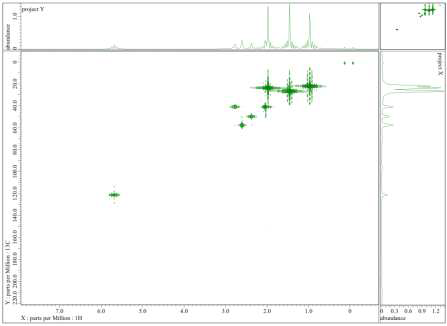 AJ2321의 HMQC-NMR spectrum