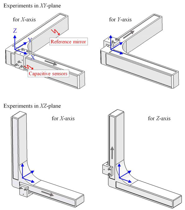 5자유도 측정 시스템 기반 3축 직선이송시스템의 기하학적 오차 측정