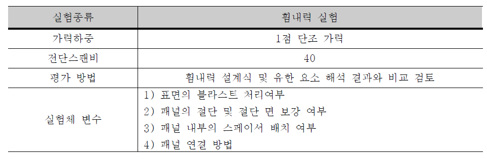 휨실험 요약