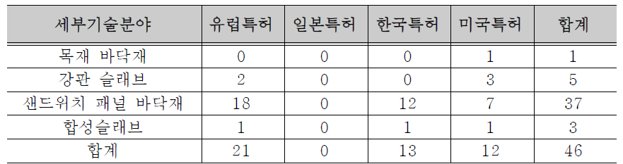 Intelligent Engineering사의 특허출원 부분