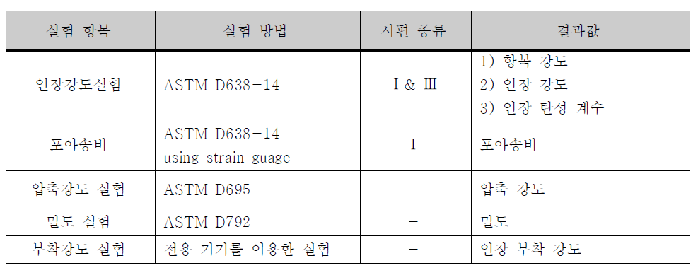 재료실험 항목 및 시험방법