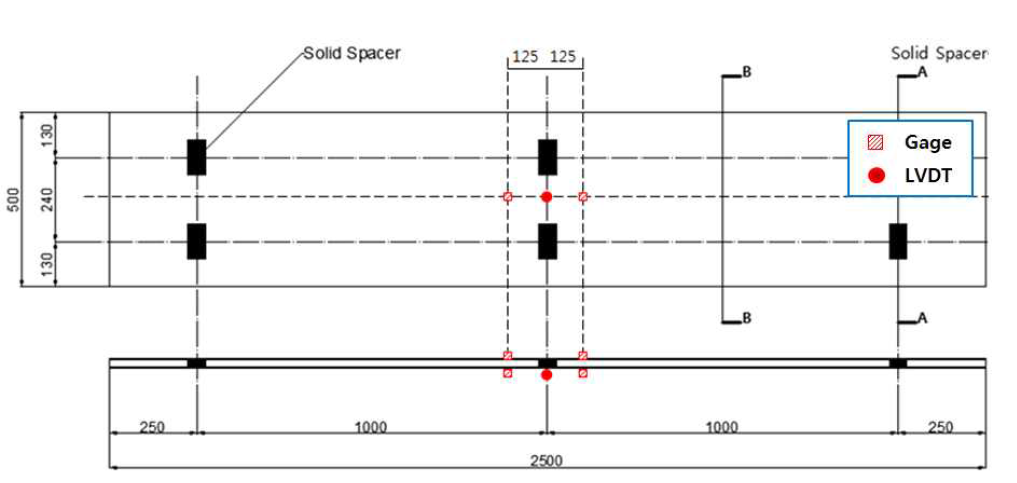 변형률 게이지 및 변위계 설치 위치