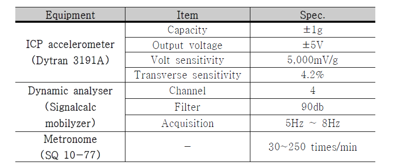 진동가속도 계측장비 사양