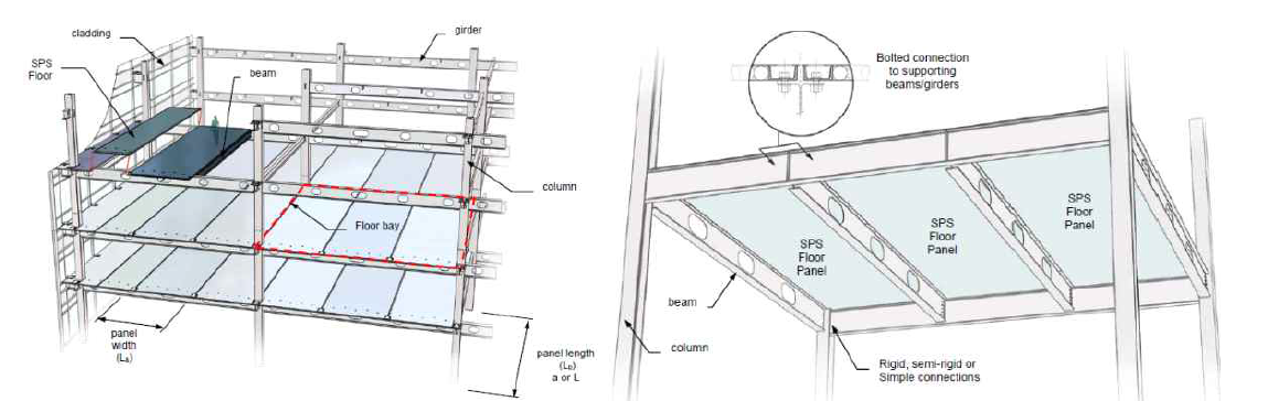 SPS Floors System