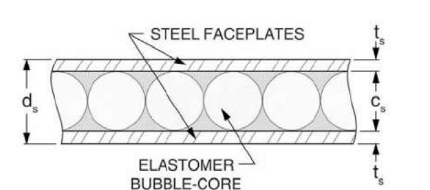 SPS Bubble Core