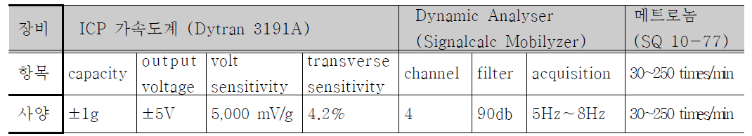 진동계측 장비 사양