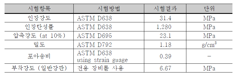 폴리우레탄의 재료실험 결과