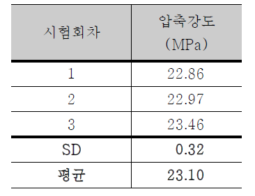 압축실험 결과