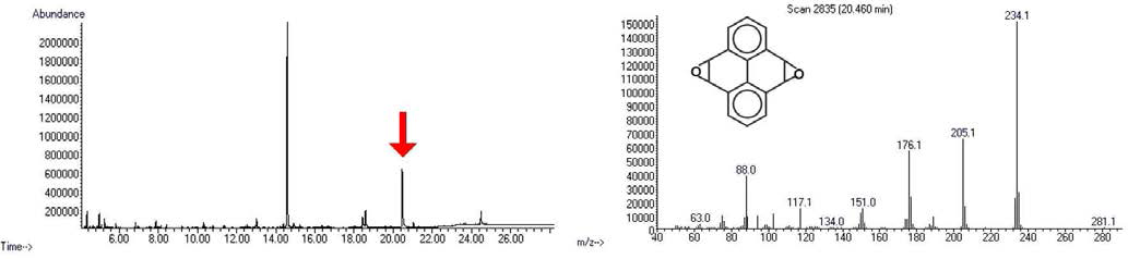 Mass spectral profiles of pyrene metabolite, pyreno[10,9-b:4,5-b']bisoxirene.