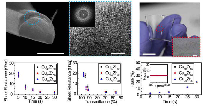 Metallic glass nanotrough 전극의 전기적 광학적 특성