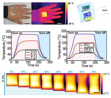 Metallic glass nanotrough를 이용한 stretchable, transparent heater