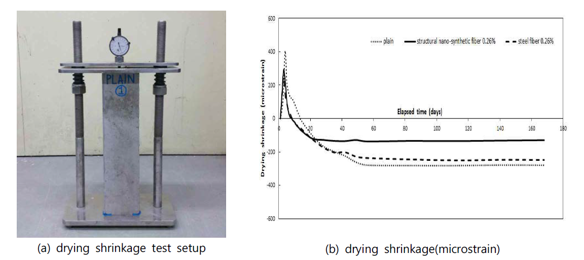 구조용 나노합성섬유보강 콘크리트의 건조수축특성