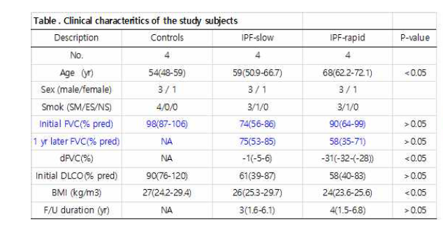 Clinical data