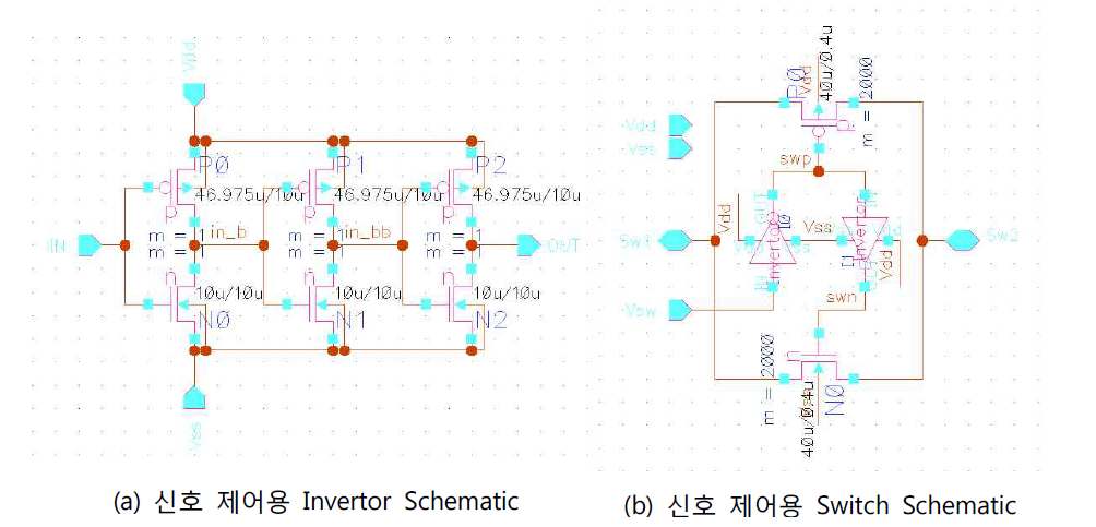 CMOS 기반으로 설계된 Signal 제어 회로