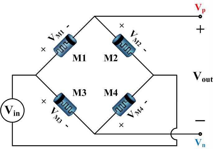 Memristor Bridge 기반 인공 시냅스 회로