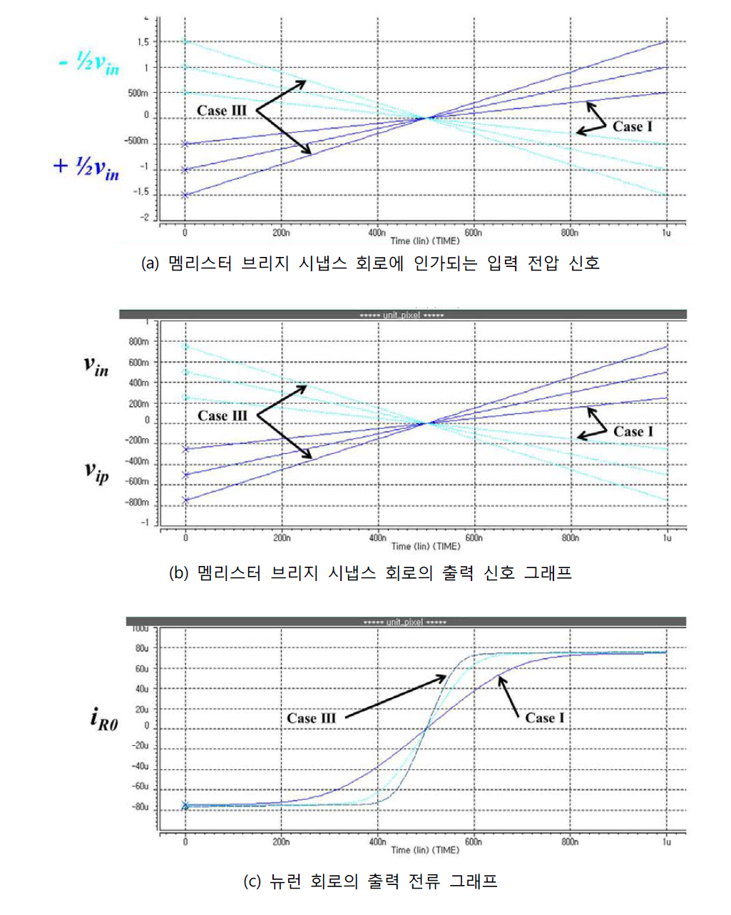 시냅스 회로 입력 신호 및 뉴런 출력 신호 시뮬레이션