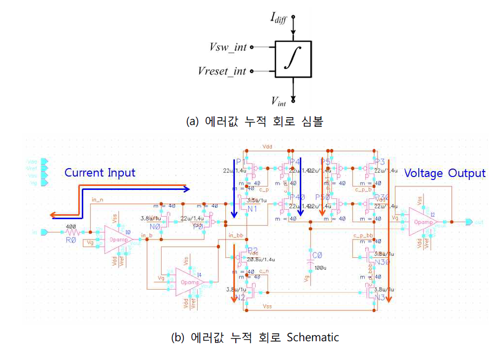 전류 에러값 누적 연산을 위한 회로