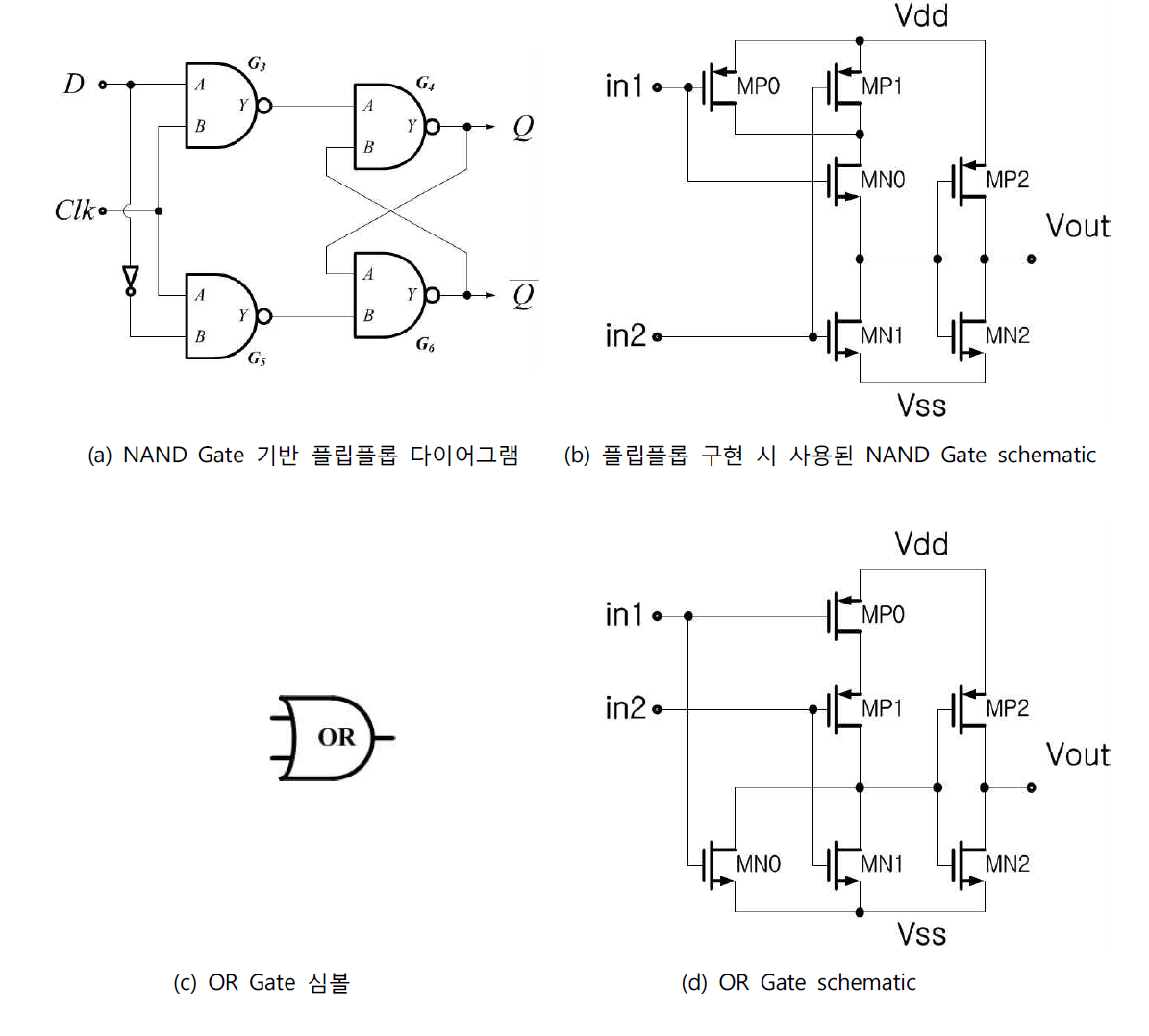 NAND Gate 기반 업 엣지 D 플립플롭 및 OR Gate