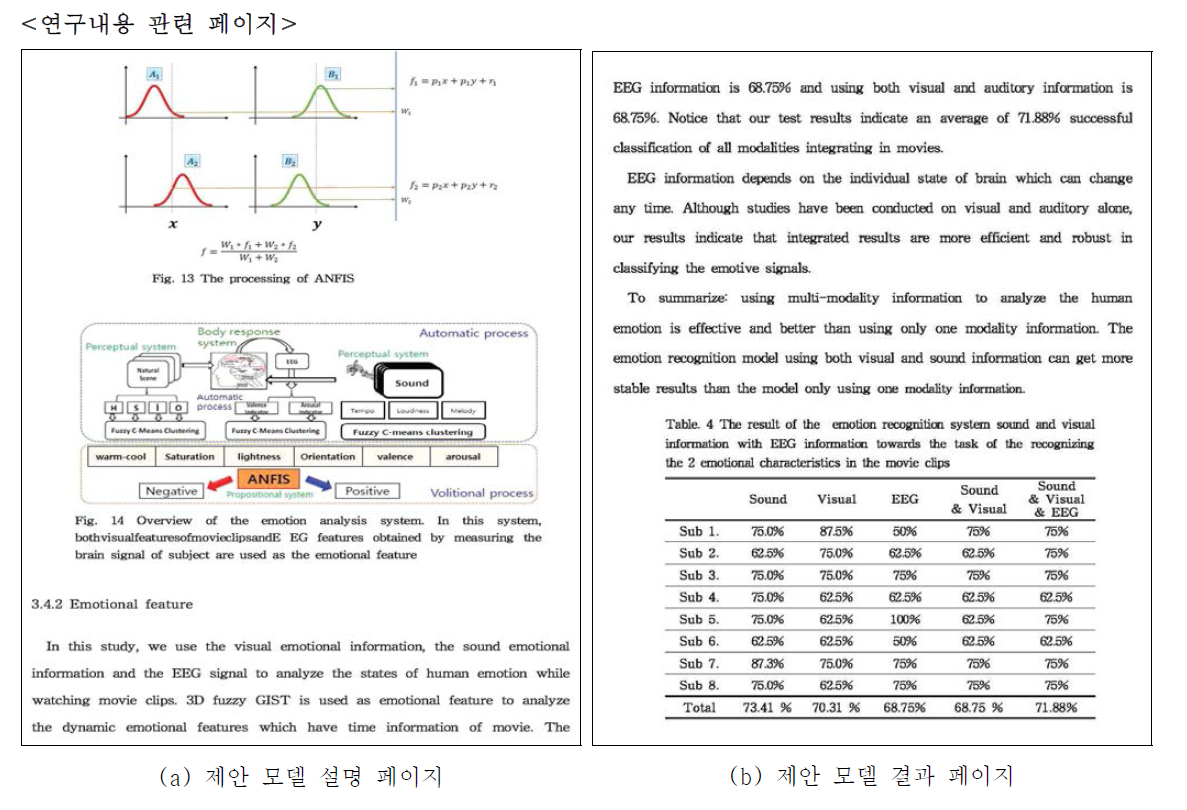 증빙 1의 논문 결과 페이지