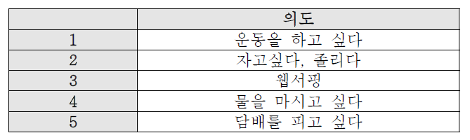 사용자 의도 목록