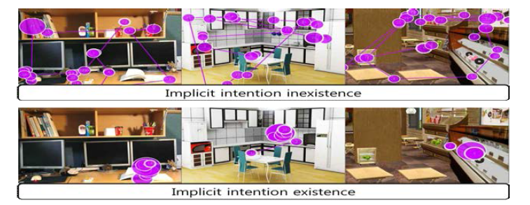 사용자 의도 상태에 따른 안구운동 특징점의 차이 (Fixation count, Fixation Length)