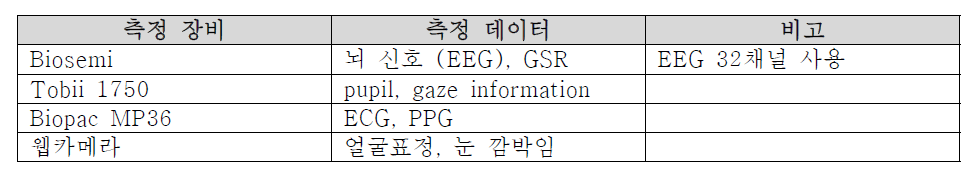 뇌 신호 및 생체신호 측정 장비